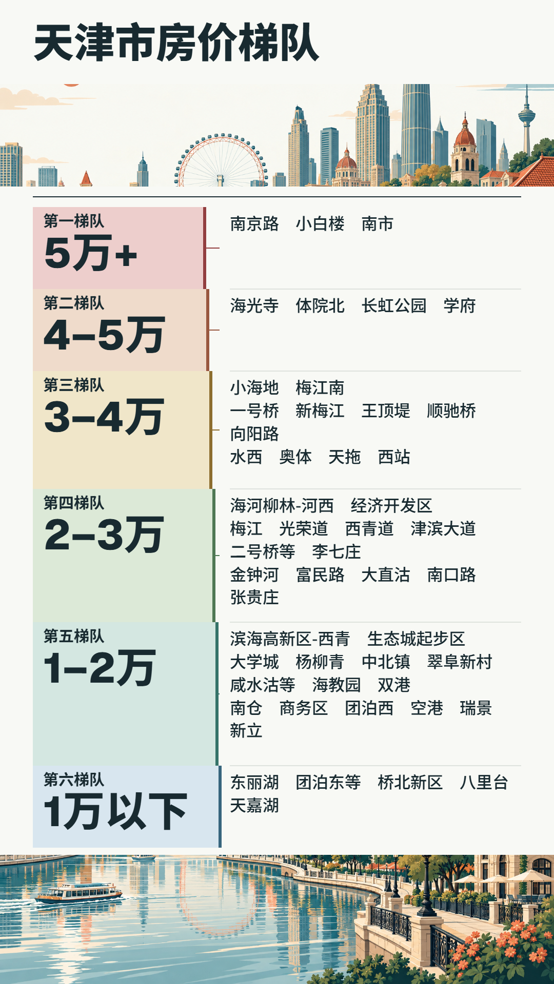 纯色扁平房价梯队图