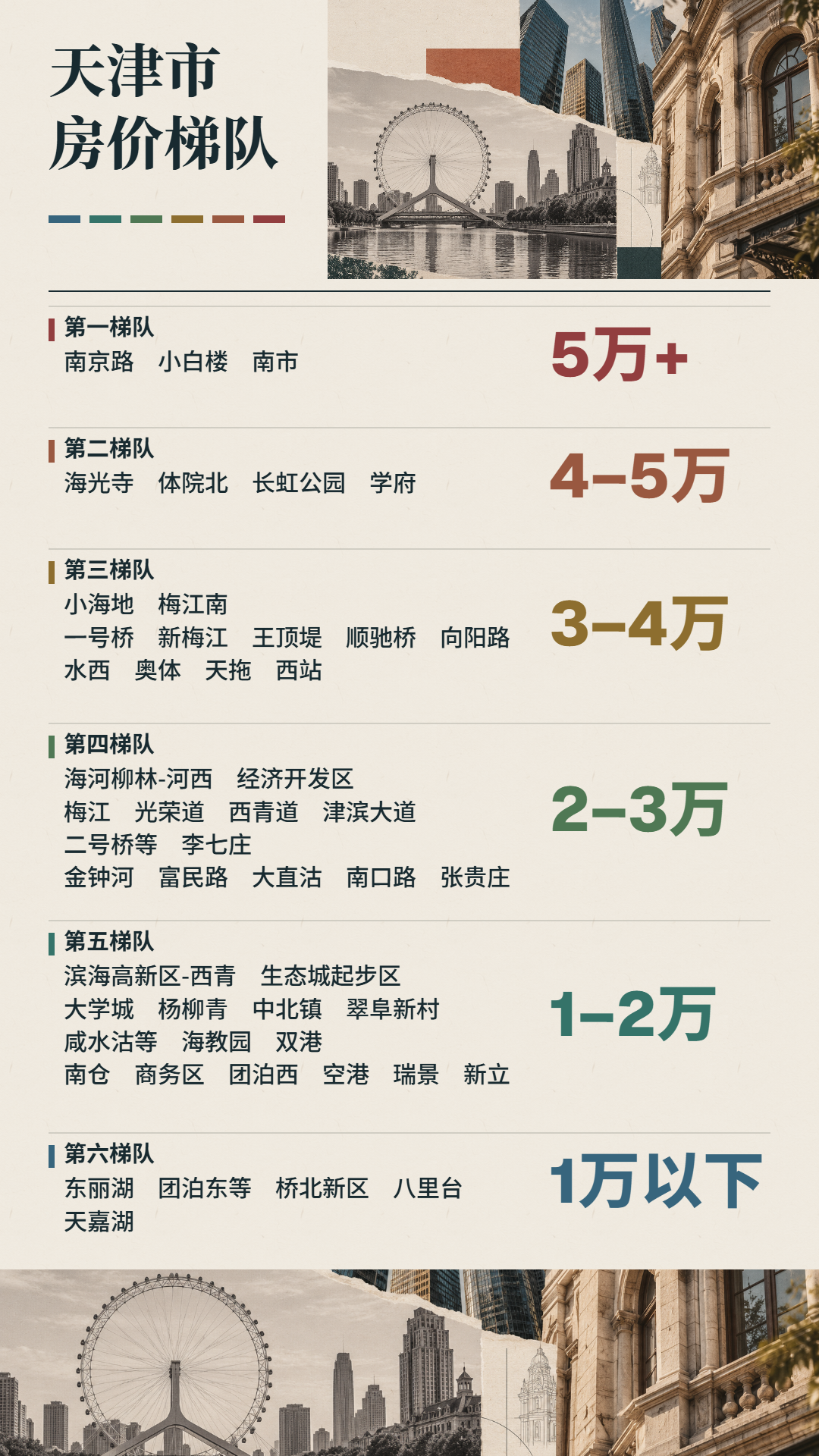 杂志风房价梯队图